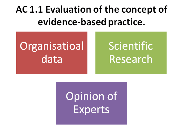 3co02 principles of analytics cipd level 3 assignment examples uk